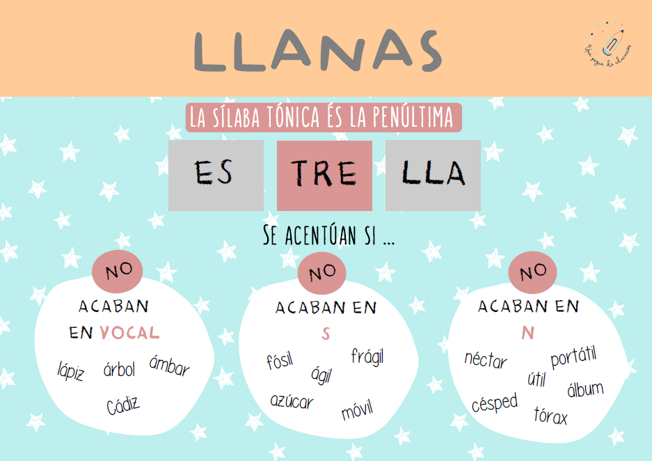 Kit de ACENTUACIÓN - Una Pizca de Educación | Familia · Maestros · Niños